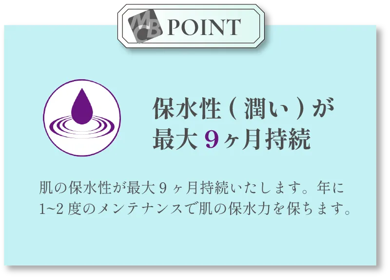 POINT:保水性(潤い)が最大9ヶ月持続