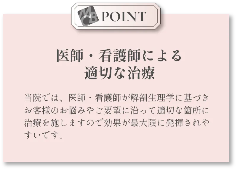 POINT:医師・看護師による適切な治療